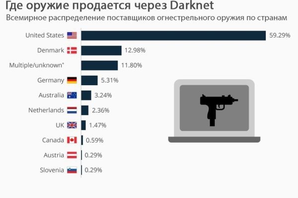 Кракен маркет даркнет скачать
