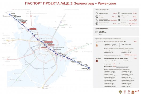 Даркнет вход