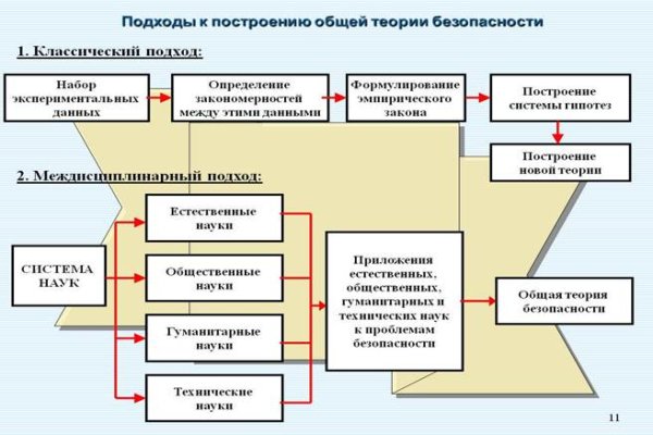 Где купить наркотиков