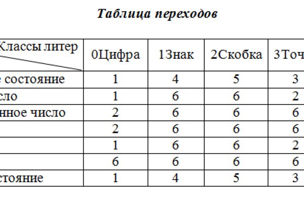 Кракен даркнет только через тор скачать