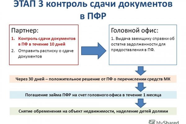 Магазин веществ кракен