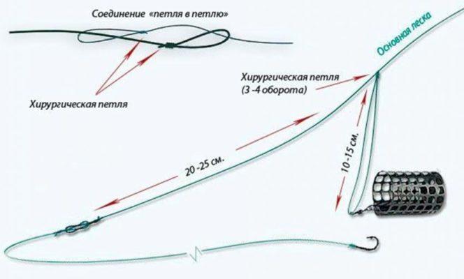 Рабочее зеркало на кракен